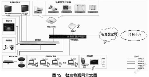 智慧教室技術(shù)方案設(shè)計(jì)與實(shí)踐